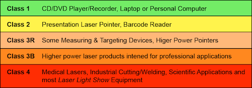 common laser classification applications